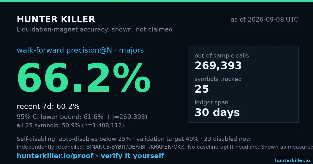 Hunter Killer, the trading intelligence platform we built